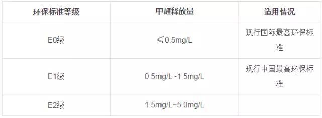 又有學(xué)生因室內(nèi)甲醛超標(biāo)中毒？買什么家具才能讓人放心？